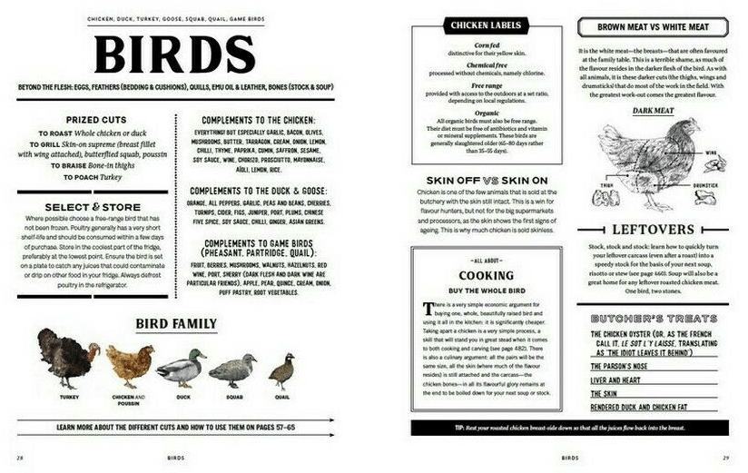 CHEF SUPPLY CO Meat: The ultimate companion Hardcover Book